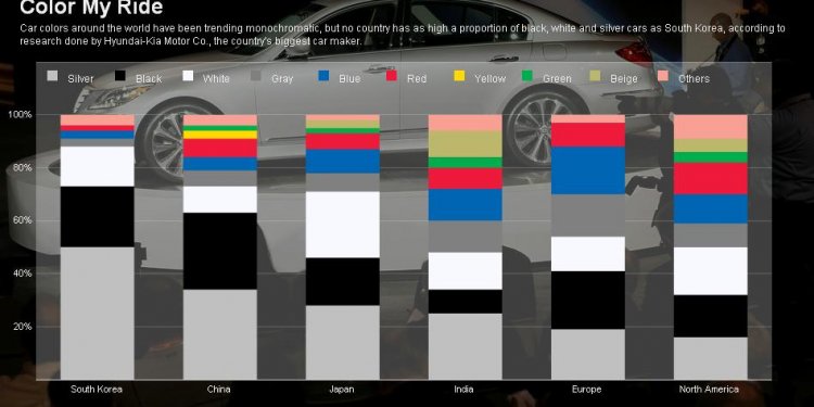 Car color simulator