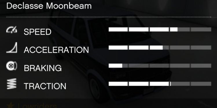 Speed