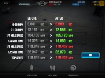 Dyno