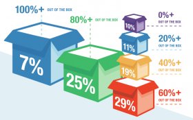 out of the box deployment models manufacturing