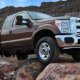 High Performance Chips for cars