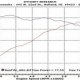 How to Dyno Tune a car?