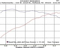 How to Dyno Tune a car?